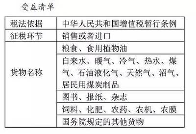 米面油最新税率的影响、挑战及应对策略解析