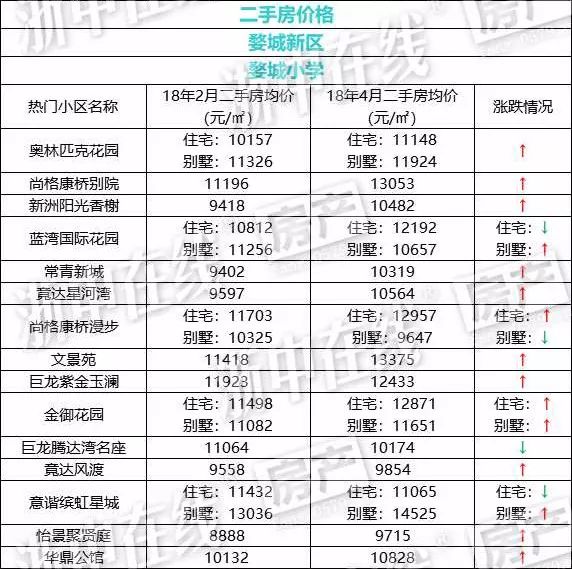 辛集市四月份房价走势分析与最新房价表聚焦