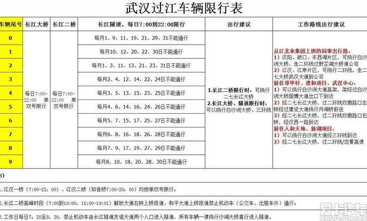 武汉汽车限牌最新消息及其深度影响分析