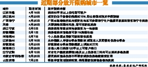 济南房产最新限购政策深度解析