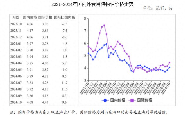 油菜最新价格走势解析