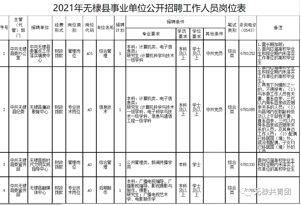 无棣最新招工信息汇总