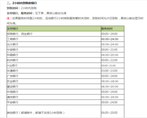 最新转账时间规定及其对金融市场的影响分析