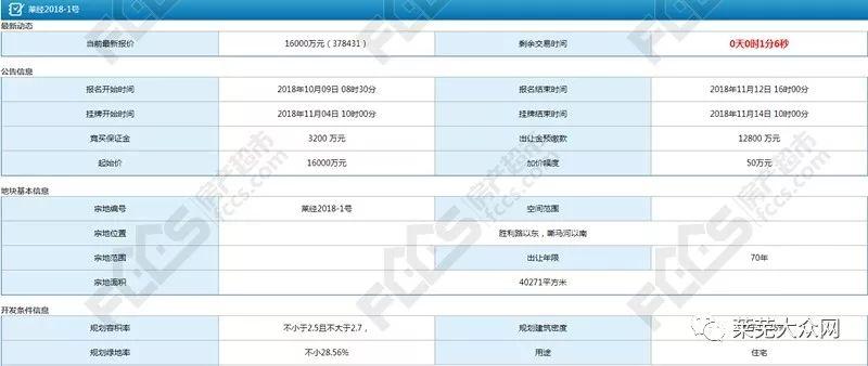 莱芜天泰绿城最新动态全面解析