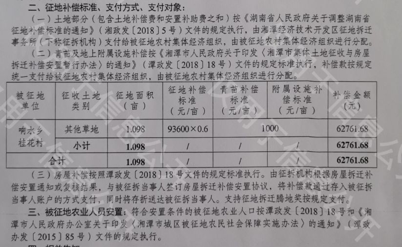 菜地征收最新赔偿政策深度解读