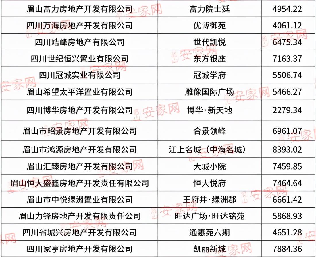 眉山房价走势揭秘，最新动态、影响因素与前景展望