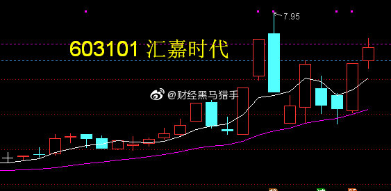 汇嘉时代股票最新消息全面解读