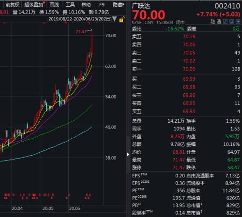 高瓴资本最新持股深度剖析