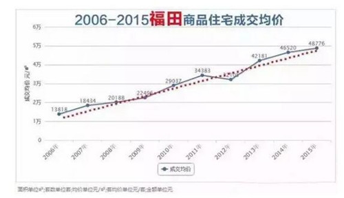 揭秘，深圳房价走势最新消息与繁荣背后的深层变化（2015年）