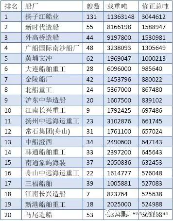 京鲁船厂最新订单塑造行业未来风向标，引领未来新标杆