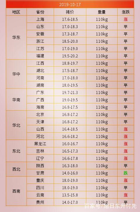 最新生猪价格走势解析