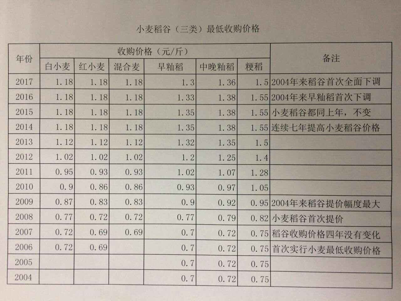 浅夏〆忆汐 第2页