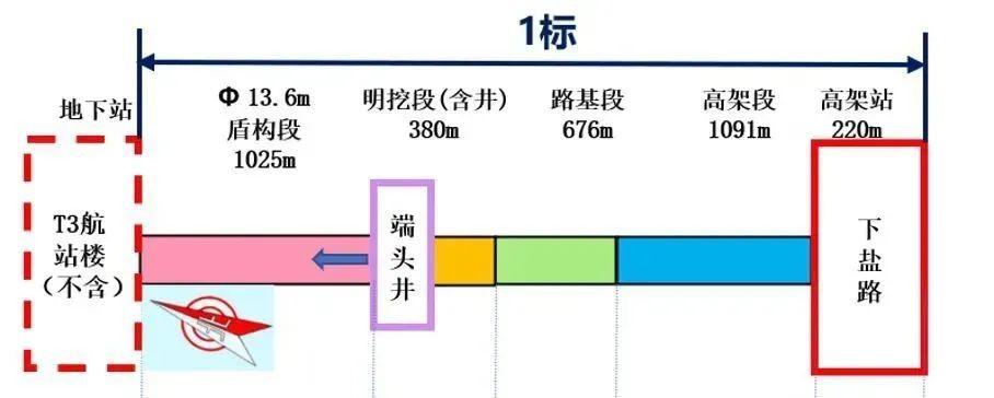 溆浦桥江机场最新进展、影响及未来展望