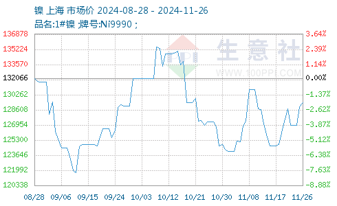 镍矿最新价格动态解析