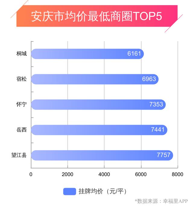 安庆最新房价动态，市场走势分析与购房指南