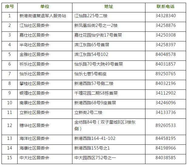 退役军人登记最新动态及其社会影响分析