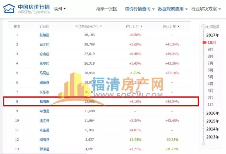 福清房价动态，最新市场走势与影响因素深度解析