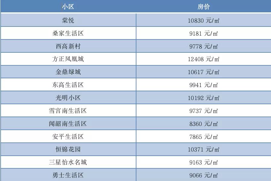 临淄区二手房最新信息全面解析