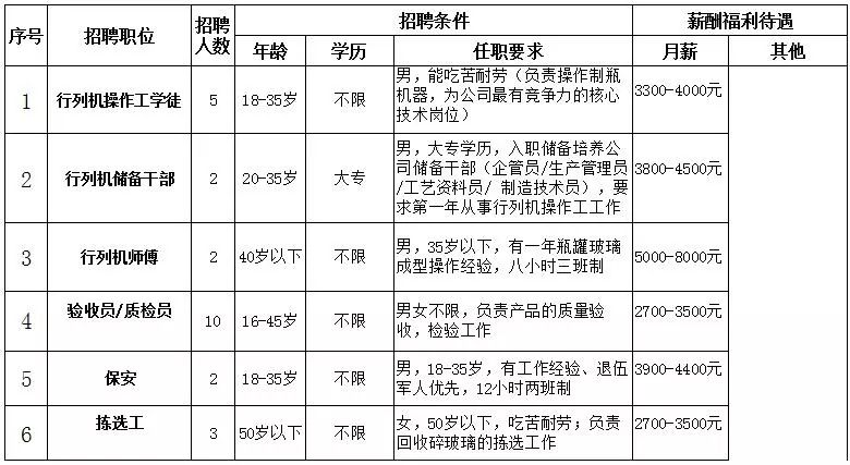 重庆冲压工招聘，职业前景、需求分析与应聘指南全解析