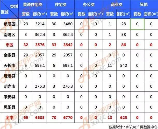 全椒县房价调控分析，政策、市场与未来展望