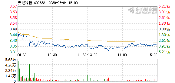 2024年12月3日 第6页