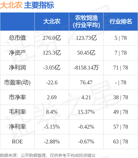 大北农股吧最新消息深度解读