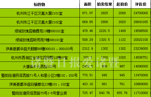 诸暨市最新房价动态揭秘，深度解读2017年房地产市场趋势展望