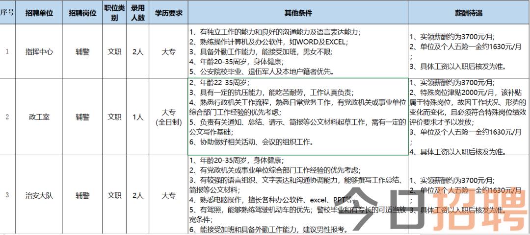 珠海协警招聘最新信息，机遇与挑战同步来临