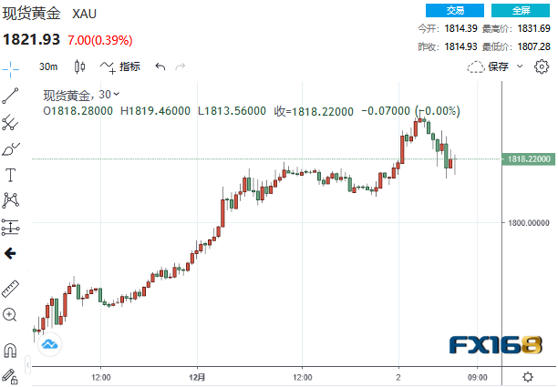 黄金现货最新走势分析，市场动向与影响因素深度探讨