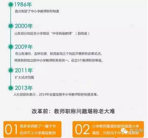 重塑教育生态，激发潜能，教师职称改革最新消息2016