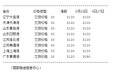 大豆港口最新分销价格及市场影响分析