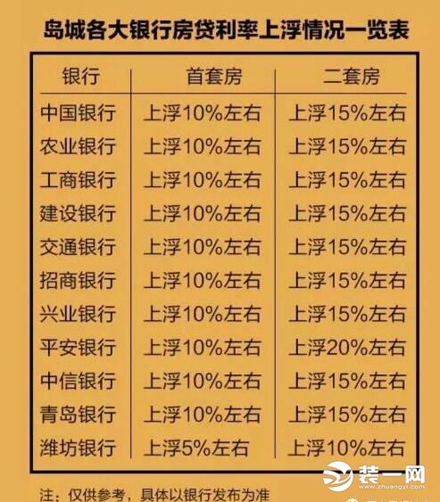 揭秘，青岛房贷利率最新动态及市场走势分析——政策调整与购房策略建议（附详细解读）