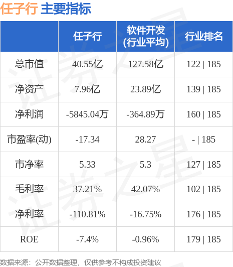 任子行股票最新行情深度剖析