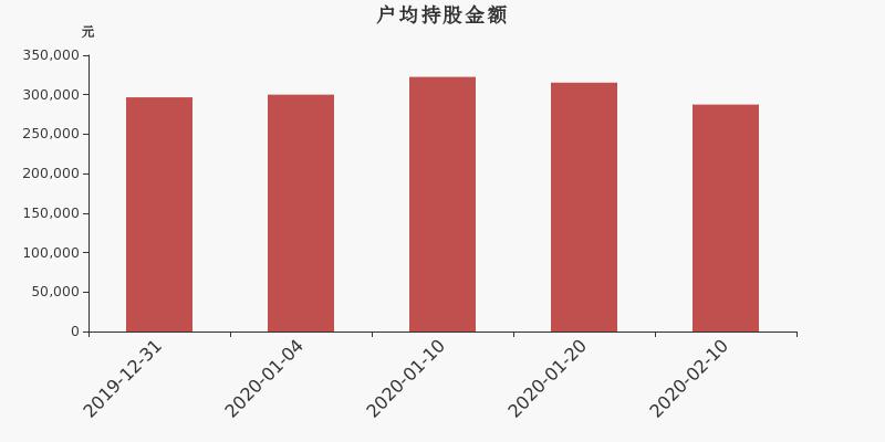 步步高引领科技潮流，展现最新魅力