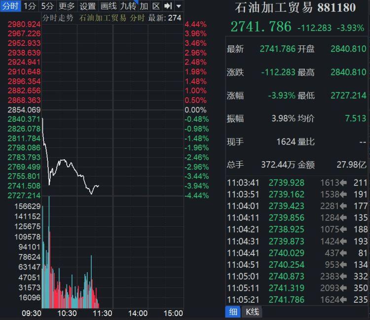 中国海油最新价格动态解析