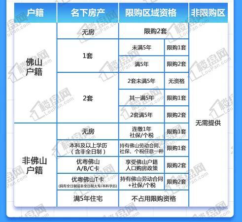 佛山二套房贷政策解读及最新动态