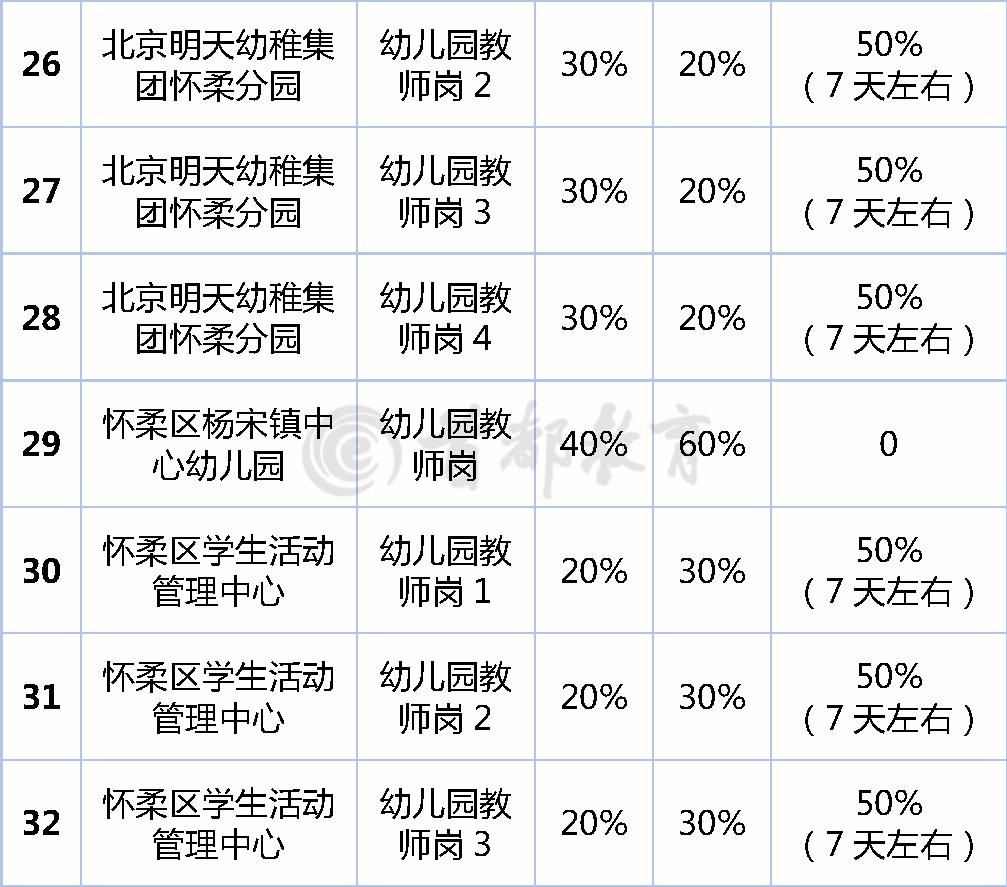 怀柔最新招聘动态2017，职业发展的机遇与挑战探索