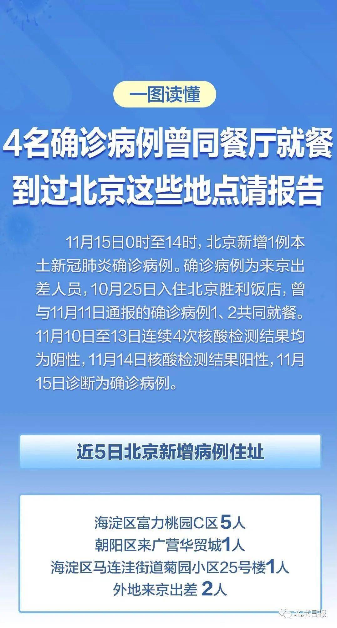 北京人员进出京最新政策解读