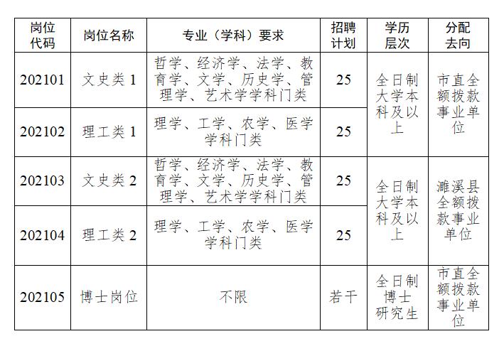 淮北地区XXXX年最新招聘信息总览