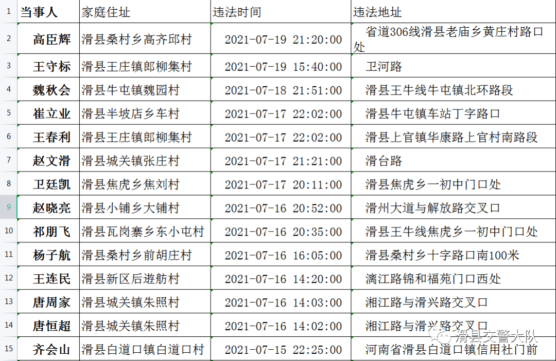 滑县酒驾名单公布，酒后驾驶的代价与警示启示