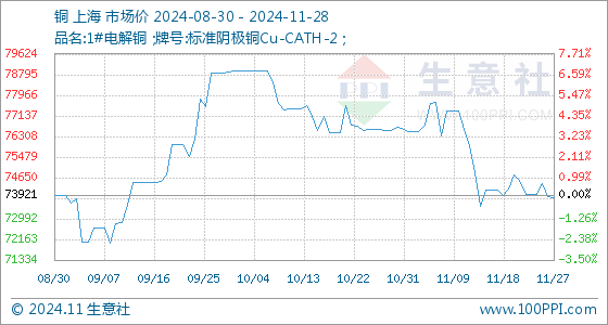 北京铜价格最新行情解析