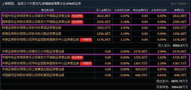 全面解析，最新消息揭秘关于600618的最新动态