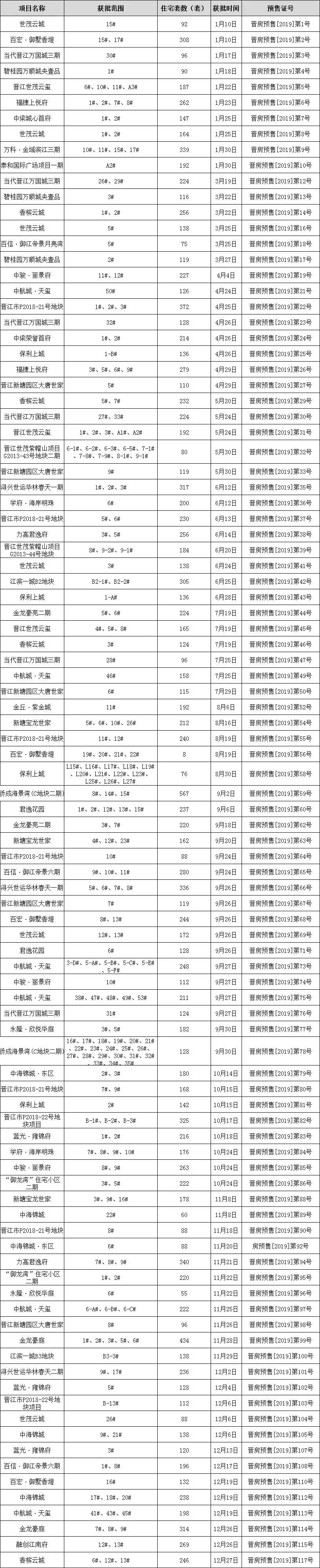 晋江中航城最新动态全面解析