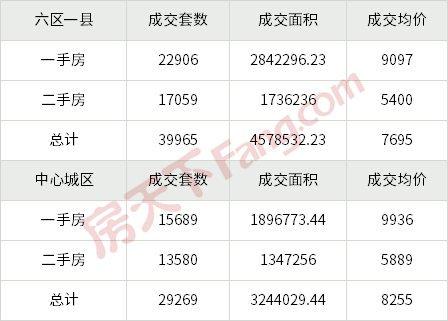 汕头房产最新成交数据全面深度解析