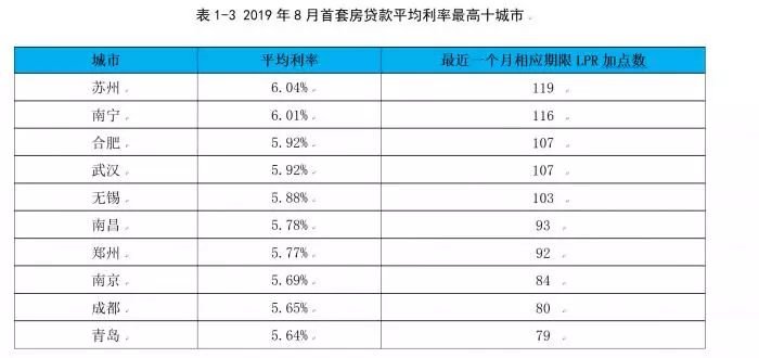 南宁房贷利率深度解读与影响分析，最新利率动态及市场反应