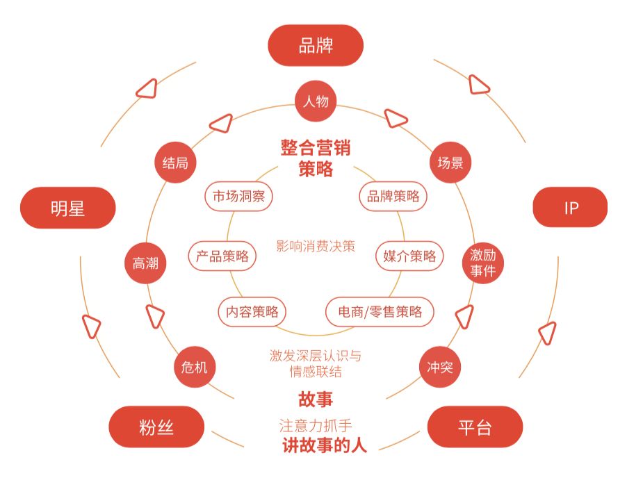 超越传统营销思路，探索未来市场新路径的启示