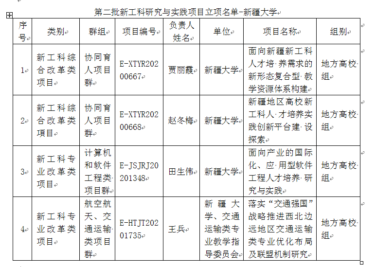 新疆工业大学最新消息概览，动态更新与亮点解析