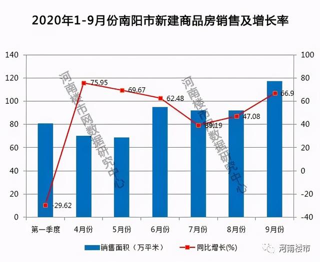 南阳楼市最新动态解析