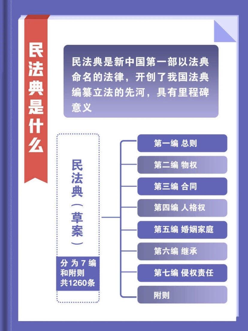 民法总则最新改动及其深远影响