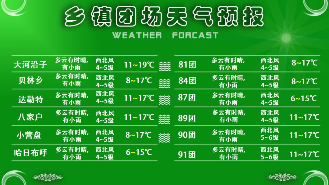 万朝镇天气预报更新通知